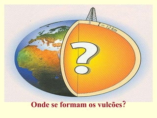 Onde se formam os vulcões? 