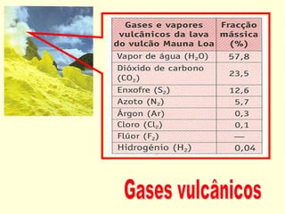 Gases vulcânicos 