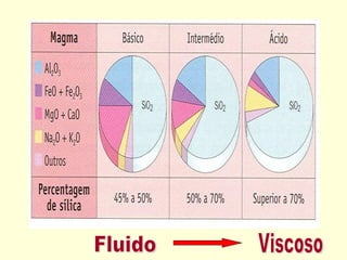 Fluido Viscoso 