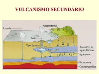 VULCANISMO SECUNDÁRIO 