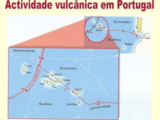 Actividade vulcânica em Portugal 