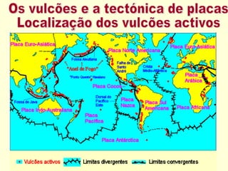 Os vulcões e a tectónica de placas Localização dos vulcões activos 
