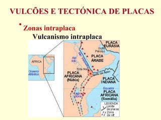 VULCÕES E TECTÓNICA DE PLACAS Zonas intraplaca Vulcanismo intraplaca  