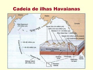 Cadeia de ilhas Havaianas 
