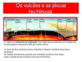 Os vulcões e as placas tectónicas  O  magma no  vulcanismo de subducção  tem origem pouco profunda e as erupções são do tipo explosivo. Representa 80% dos vulcões activos. Ex: Arcos de ilhas vulcânicas como a Indonésia e Filipinas ( colisão de duas placas oceânicas ). Ex: Cadeias montanhosas costeiras com actividade vulcânica como Andes, Japão...(colisão de placa oceânica com uma continental ). 