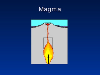 Magma 