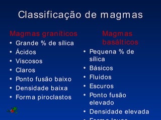 Classificação de magmas Magmas graníticos Grande % de sílica Ácidos Viscosos Claros Ponto fusão baixo Densidade baixa Forma piroclastos Magmas basálticos Pequena % de sílica Básicos Fluidos Escuros Ponto fusão elevado Densidade elevada Forma lavas 