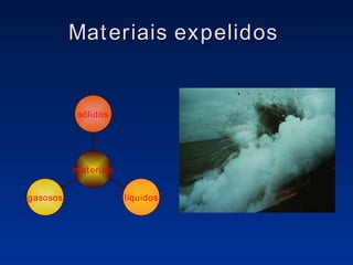 Materiais expelidos  sólidos líquidos gasosos materiais 
