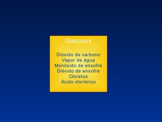 Gasosos Dióxido de carbono Vapor de água Monóxido de enxofre Dióxido de enxofre Cloretos Ácido clorídrico 