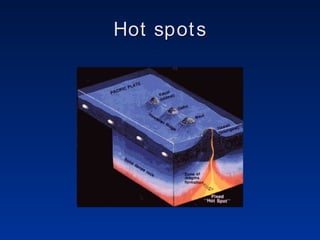 Hot spots 