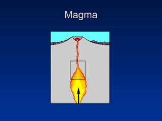 Magma 