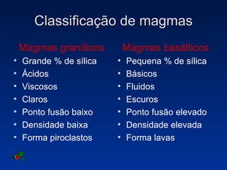 Classificação de magmas Magmas graníticos Grande % de sílica Ácidos Viscosos Claros Ponto fusão baixo Densidade baixa Forma piroclastos Magmas basálticos Pequena % de sílica Básicos Fluidos Escuros Ponto fusão elevado Densidade elevada Forma lavas 