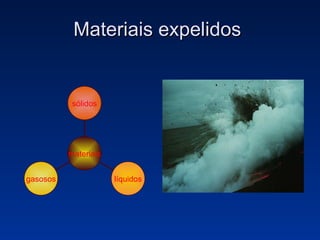 Materiais expelidos  sólidos líquidos gasosos materiais 