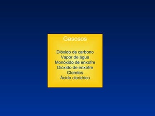 Gasosos Dióxido de carbono Vapor de água Monóxido de enxofre Dióxido de enxofre Cloretos Ácido clorídrico 