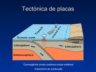 Tectónica de placas Convergência crosta oceânica-crosta oceânica Vulcanismo de subducção 