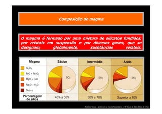 Composição do magma

O magma é formado por uma mistura de silicatos fundidos,
por cristais em suspensão e por diversos gases, que se
designam,
globalmente,
susbtâncias
voláteis.

António Sousa – professor na Escola Secundária C/ 3º Ciclo de Júlio Dinis de Ovar

 