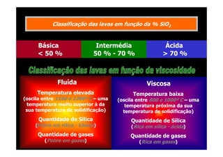 Classificação das lavas em função da % SiO2

Básica
< 50 %

Intermédia
50 % - 70 %

Ácida
> 70 %

Fluída

Viscosa

Temperatura elevada

Temperatura baixa

(oscila entre 1100 e 1200º C – uma
temperatura muito superior à da
sua temperatura de solidificação)

(oscila entre 800 e 1000º C – uma
temperatura próxima da sua
temperatura de solidificação)

Quantidade de Sílica

Quantidade de Sílica

(Pobre em sílica - básica)

Quantidade de gases
(Pobre em gases)

(Rica em sílica - ácida)

Quantidade de gases
(Rica em gases)

 