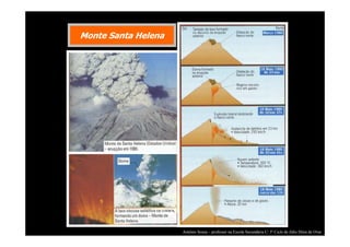 Monte Santa Helena

António Sousa – professor na Escola Secundária C/ 3º Ciclo de Júlio Dinis de Ovar

 