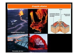 Erupção efusiva

Vulcão Kilauea (Havai)

Escoadas de lava

Lava fluida

 