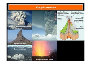 Erupção explosiva

Erupção no monte Sta Helena
(EUA)

Nuvem ardente
Agulha vulcânica
e
Doma ou cúpula

Vulcão Stromboli (Itália)

 