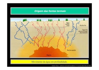 Origem das fontes termais

Movimento da água em profundidade.
António Sousa – professor na Escola Secundária C/ 3º Ciclo de Júlio Dinis de Ovar

 