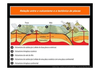 Relação entre o vulcanismo e a tectónica de placas

António Sousa – professor na Escola Secundária C/ 3º Ciclo de Júlio Dinis de Ovar

 
