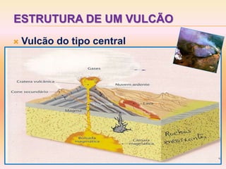 ESTRUTURA DE UM VULCÃO
 Vulcão do tipo central
 