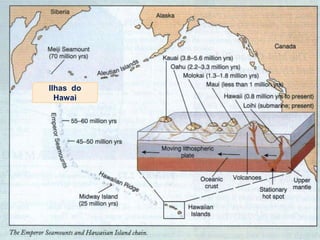 Ilhas do
Hawai
 