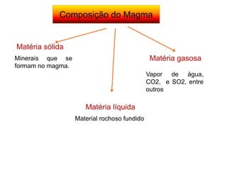 Composição do Magma
Matéria sólida
Matéria líquida
Matéria gasosaMinerais que se
formam no magma.
Material rochoso fundido
Vapor de água,
CO2, e SO2, entre
outros
 