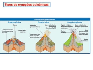 Tipos de erupções vulcânicas
 