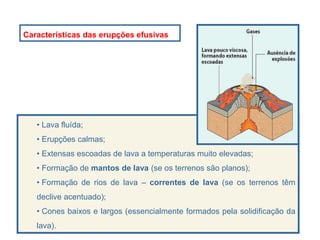 • Lava fluída;
• Erupções calmas;
• Extensas escoadas de lava a temperaturas muito elevadas;
• Formação de mantos de lava (se os terrenos são planos);
• Formação de rios de lava – correntes de lava (se os terrenos têm
declive acentuado);
• Cones baixos e largos (essencialmente formados pela solidificação da
lava).
Características das erupções efusivas
 
