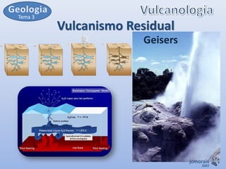 Tema 3

Vulcanismo Residual
Geisers

jcmorais

2007

 