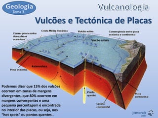 Tema 3

Vulcões e Tectónica de Placas

Podemos dizer que 15% dos vulcões
ocorrem em zonas de margens
divergentes, que 80% ocorrem em
margens convergentes e uma
pequena percentagem é encontrada
no interior das placas, ou seja, nos
“hot spots” ou pontos quentes .

jcmorais

2007

 