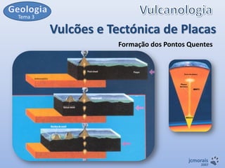Tema 3

Vulcões e Tectónica de Placas
Formação dos Pontos Quentes

jcmorais

2007

 
