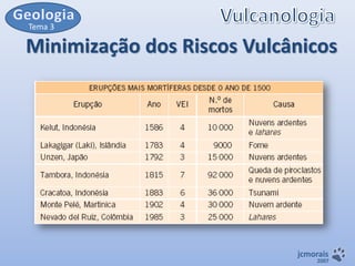 Tema 3

Minimização dos Riscos Vulcânicos

jcmorais

2007

 