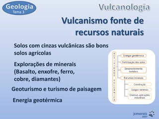 Tema 3

Vulcanismo fonte de
recursos naturais
Solos com cinzas vulcânicas são bons
solos agrícolas
Explorações de minerais
(Basalto, enxofre, ferro,
cobre, diamantes)
Geoturismo e turismo de paisagem

Energia geotérmica
jcmorais

2007

 