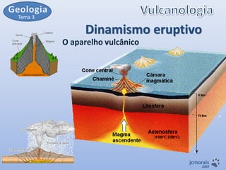 Tema 3

Dinamismo eruptivo
O aparelho vulcânico

jcmorais

2007

 