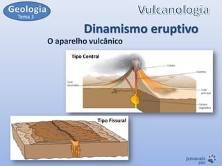 Tema 3

Dinamismo eruptivo
O aparelho vulcânico
Tipo Central

Tipo Fissural

jcmorais

2007

 