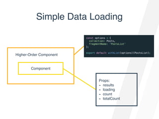 Simple Data Loading
Component
Higher-Order Component
Props:
- results
- loading
- count
- totalCount
 