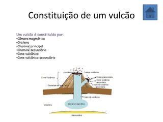 Constituição de um vulcão
Um vulcão é constituído por:
•Câmara magmática
•Cratera
•Chaminé principal
•Chaminé secundária
•Cone vulcânico
•Cone vulcânico secundário
 