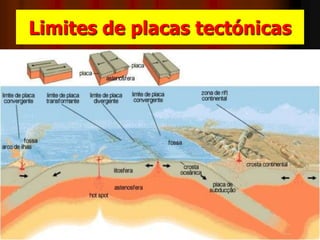 Limites de placas tectónicas