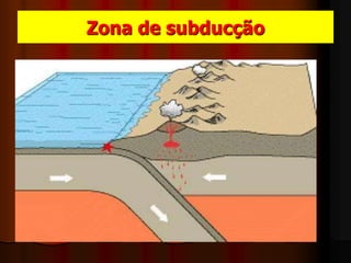 Zona de subducção