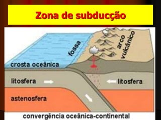 Zona de subducção