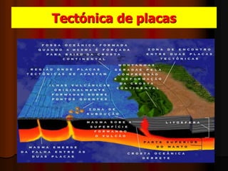 Tectónica de placas
