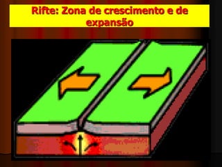 Rifte: Zona de crescimento e de expansão