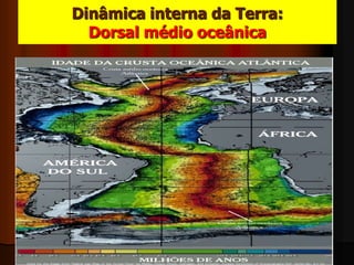 Dinâmica interna da Terra:Dorsal médio oceânica