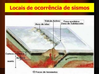 Locais deocorrência de sismos