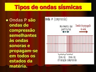 Tipos de ondas sísmicasOndas Psão ondas de compressão semelhantes às ondas sonoras e propagam-se em todos os estados da matéria. 