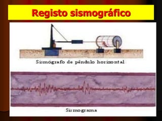 Registo sismográfico