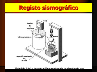 Registo sismográfico